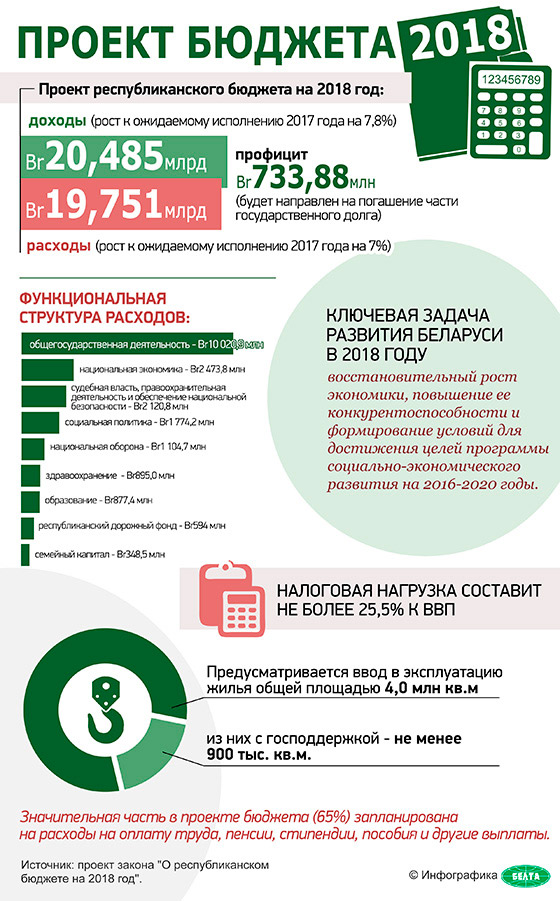 Инфографика совместно с http://www.belta.by. Удобно и наглядно обо всем