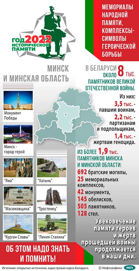 Мемориалы народной памяти. Минск и Минская область