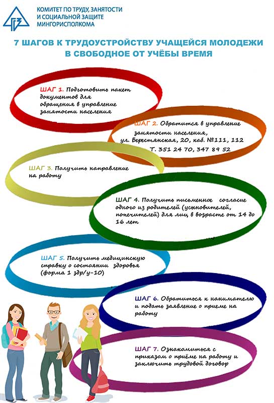 Трудоустройство молодежи в свободное от учебы время