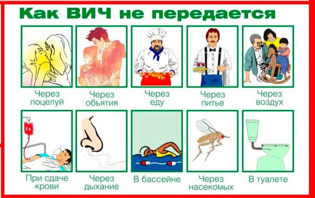 Что такое ВИЧ-инфекция?